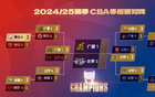CBA半決賽預(yù)測(cè)：廣廈3-0勝遼寧，北京3-0勝山西，用戶(hù)預(yù)測(cè)準(zhǔn)確率低。
