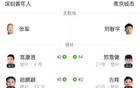 中甲深圳青年人4-3南京城市，黃開俊雙響諾布爾建功。