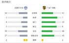 石家莊功夫負(fù)廣州豹，克萊爾破局，夏達(dá)龍勝出。