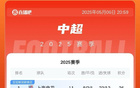 中超榜：申花平蓉城，國安海港泰山3-5名。