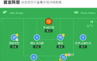 考文垂負(fù)桑德蘭，伊西多爾進(jìn)球，馬延達(dá)功不可沒(méi)。