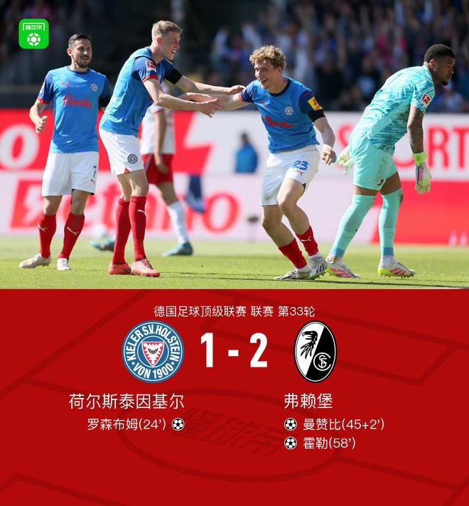 弗賴堡逆襲基爾2-1，霍勒、曼贊比進球