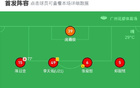 廣東銘途勝贛州瑞獅，文澤破門，耿志慶染紅