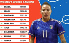 2025女足世界杯五人制：中國未入圍，泰國日本參賽。