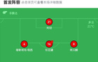 成都B隊大勝溫州3-0，顧嘉逸雙響，周破門。