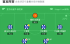 西班牙人勝拉斯帕爾馬斯，2-0晉級保級，普點射，米破門