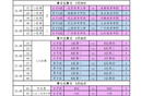 CBA體院杯：王浩然35分，劉傳興22分，杜潤旺19分，激烈混戰(zhàn)！