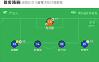 深圳青年2-1廣州豹，馬塔諾布爾進球，尼康立功。