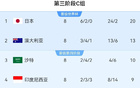 國(guó)足主場(chǎng)戰(zhàn)巴林，對(duì)手多來(lái)自巴林，1名西甲小將助陣