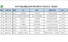博主：足協(xié)杯第四輪18點(diǎn)上海德比22日開球。