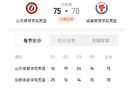 體院杯決戰(zhàn)，山東體院勝，鞏子奇兵8+9制勝！