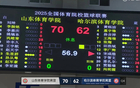 鞏子爆發(fā)，山東體院大勝哈體！93-76，體院杯焦點戰(zhàn)。