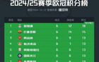 救贖之戰(zhàn)！大巴黎聯(lián)賽25名，逆轉(zhuǎn)曼城成關(guān)鍵。