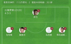 U22男足友誼賽，木塔力甫破門，1-1平白俄羅斯U21，劉小龍爭(zhēng)議送點(diǎn)。