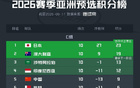 穩(wěn)定發(fā)揮，強(qiáng)隊(duì)小組第一，弱隊(duì)小組第五。