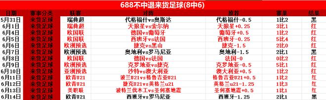 梅西失柱，拜仁戰(zhàn)奧克蘭，世俱杯前瞻。