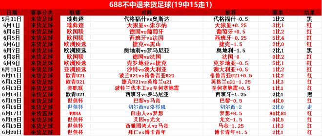 拜仁晉級(jí)，世俱杯前瞻：馬梅洛迪對(duì)決多特蒙德。