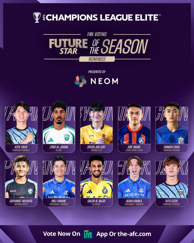亞冠精英賽，陳晉一候選最佳年輕球員，東亞8人入圍。
