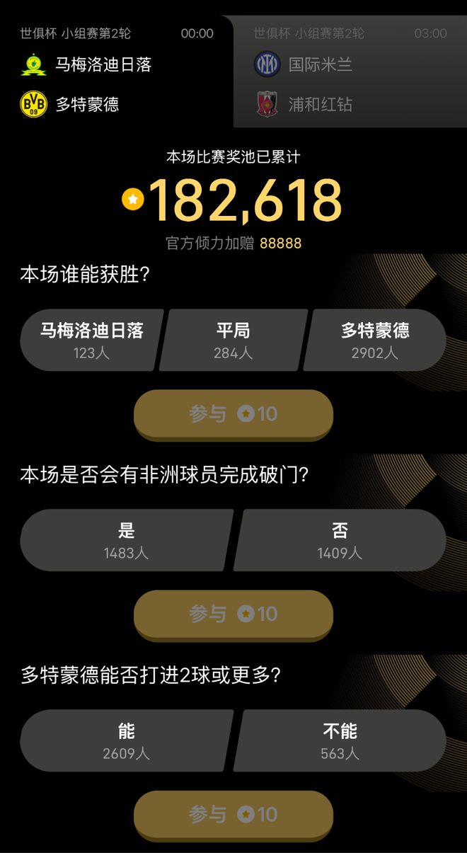 世俱杯競猜第8日獎池73萬，第9日12題待你挑戰(zhàn)。