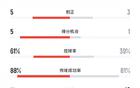 馬競勝博塔弗戈，射門優(yōu)勢明顯，控球率高達61%