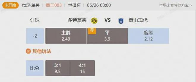 世俱杯小組賽，多特VS蔚山，誰將大勝？