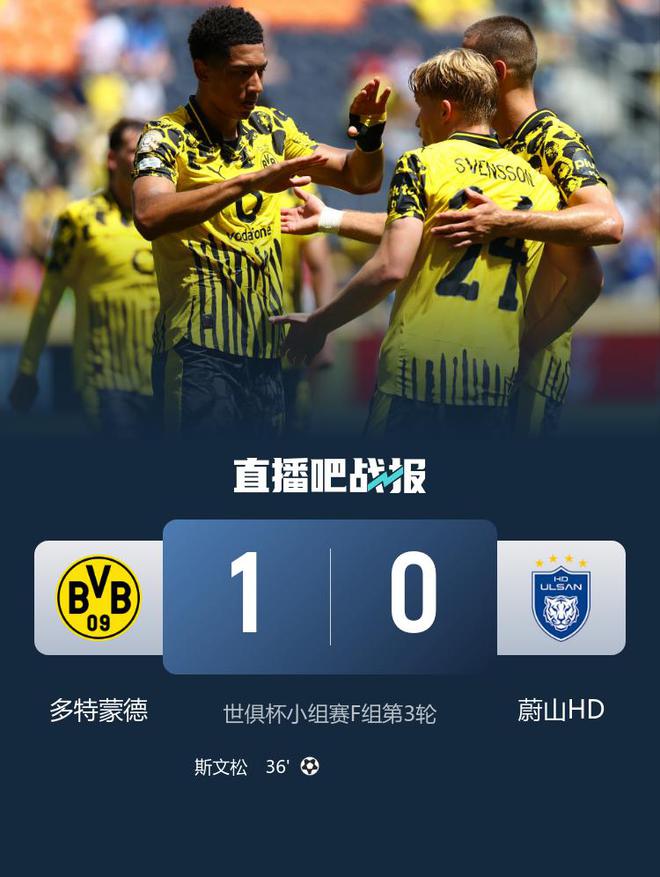 世俱杯：多特勝蔚山進(jìn)16強(qiáng)，斯文松制勝，小貝助攻