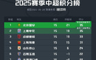 球迷看法：誰將奪中超冠軍？